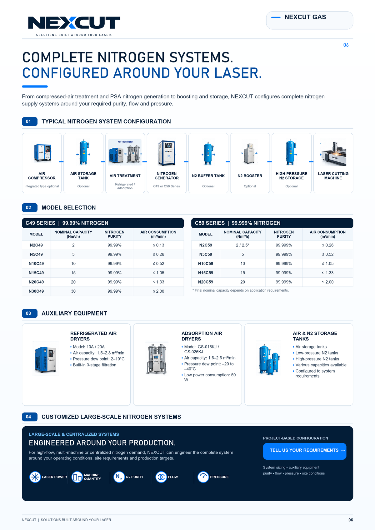 99.99% - 49 Series Nitrogen Generator